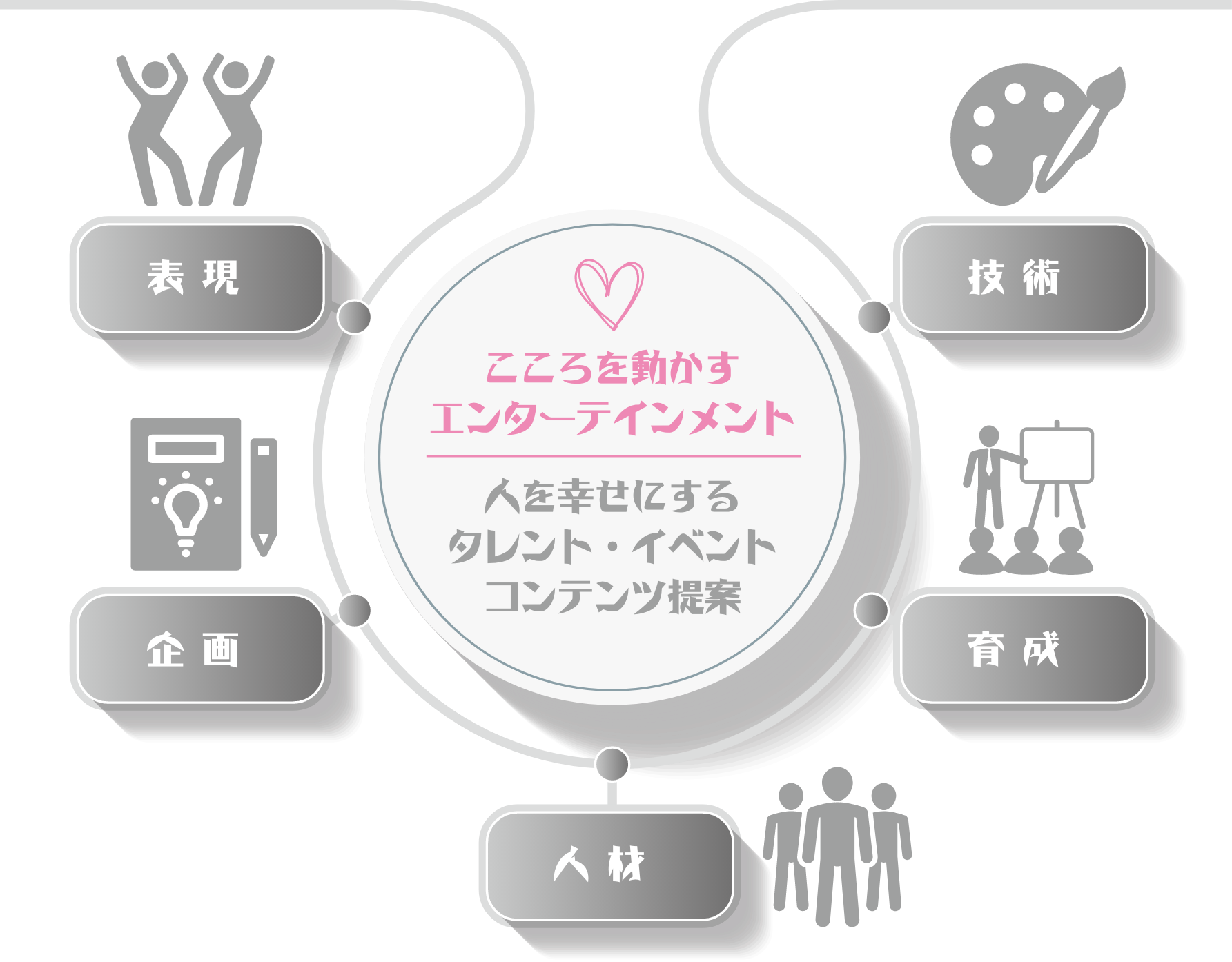 企業理念